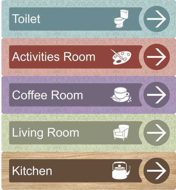 Directional Signs - Signage for Care